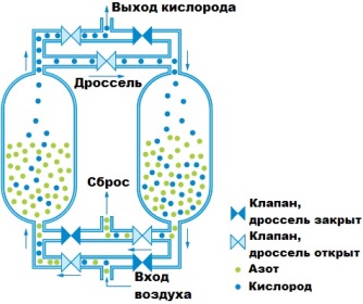 Как выбрать наиболее подходящую модель кислородного концентратора – интернет-магазин кислородного оборудования