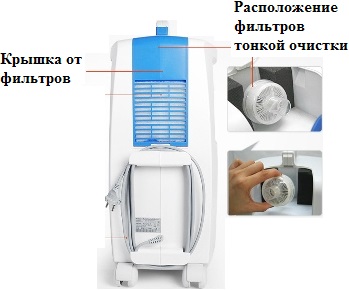 Фильтры тонкой очистки для концентраторов кислорода